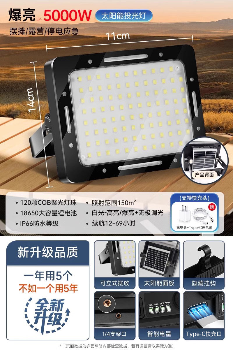 Led Stall Power Failure Emergency Satchel Solar Light