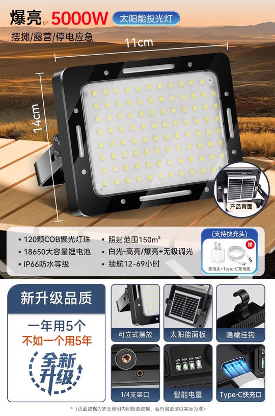 Led Stall Power Failure Emergency Satchel Solar Light