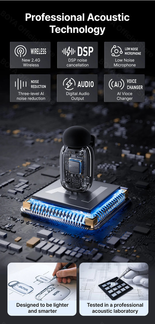 BOYA Mini Wireless Lavalier Microphone