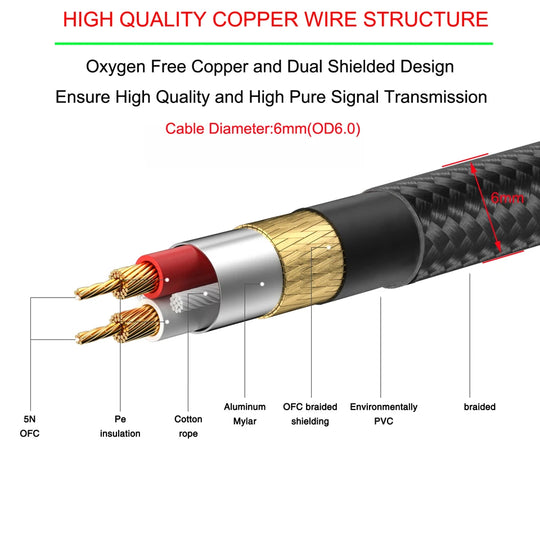 Bochara Braided 3.5mm TRS to Dual XLR Male Cable