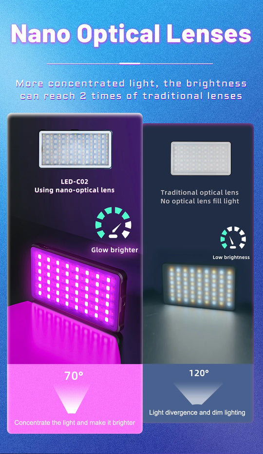 MAMEN 70° Spotlight RGB Video Light
