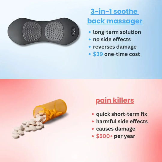 3-in-1 Back Massager with Relief Bed Sleeping Shiatsu Deep Tissue Portable Shoulder Lower Back Pain Relief Waist Massager