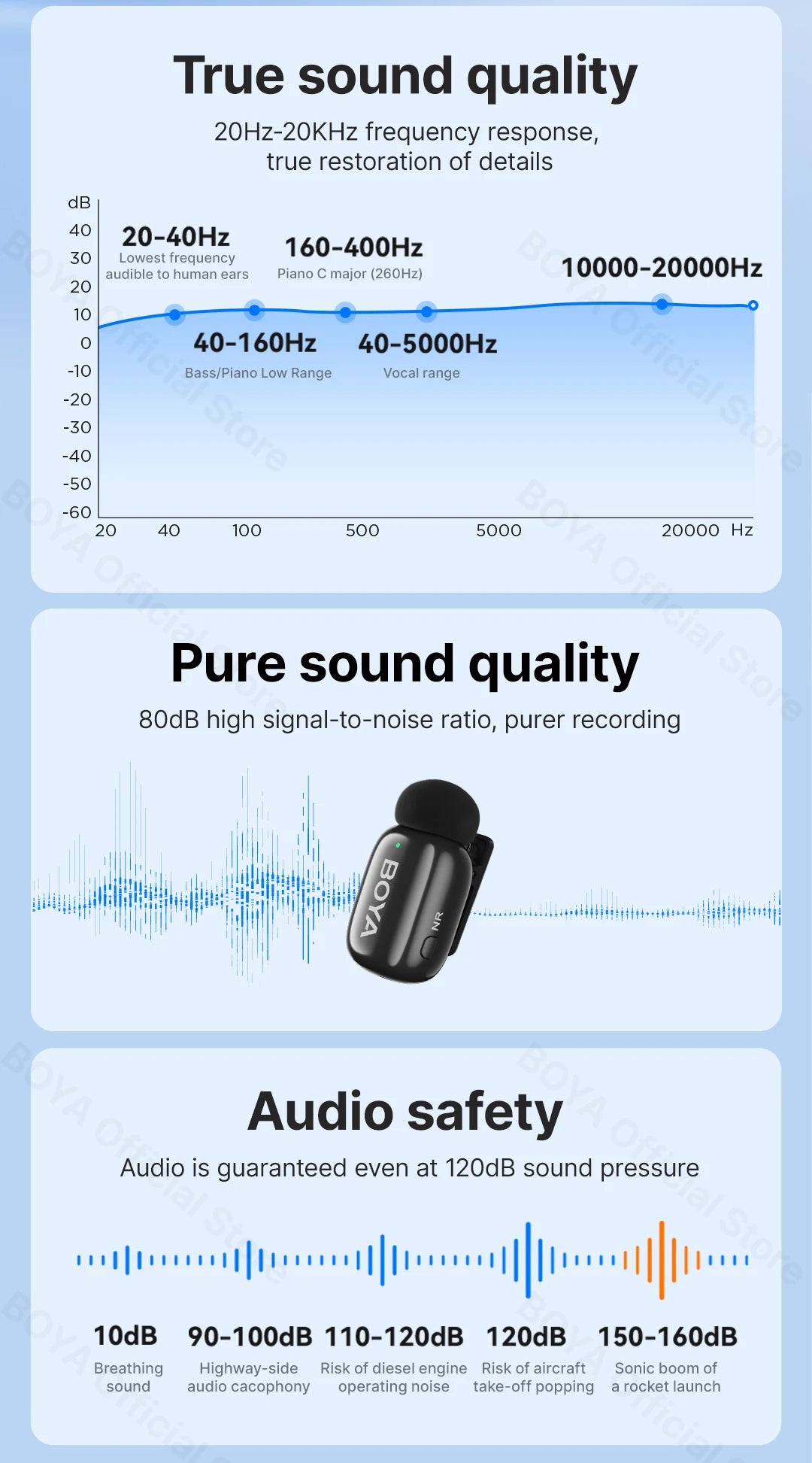 BOYA Mini Wireless Lavalier Microphone