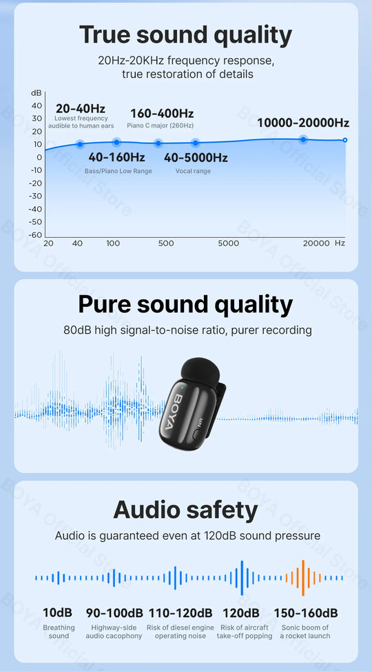 BOYA Mini Wireless Lavalier Microphone
