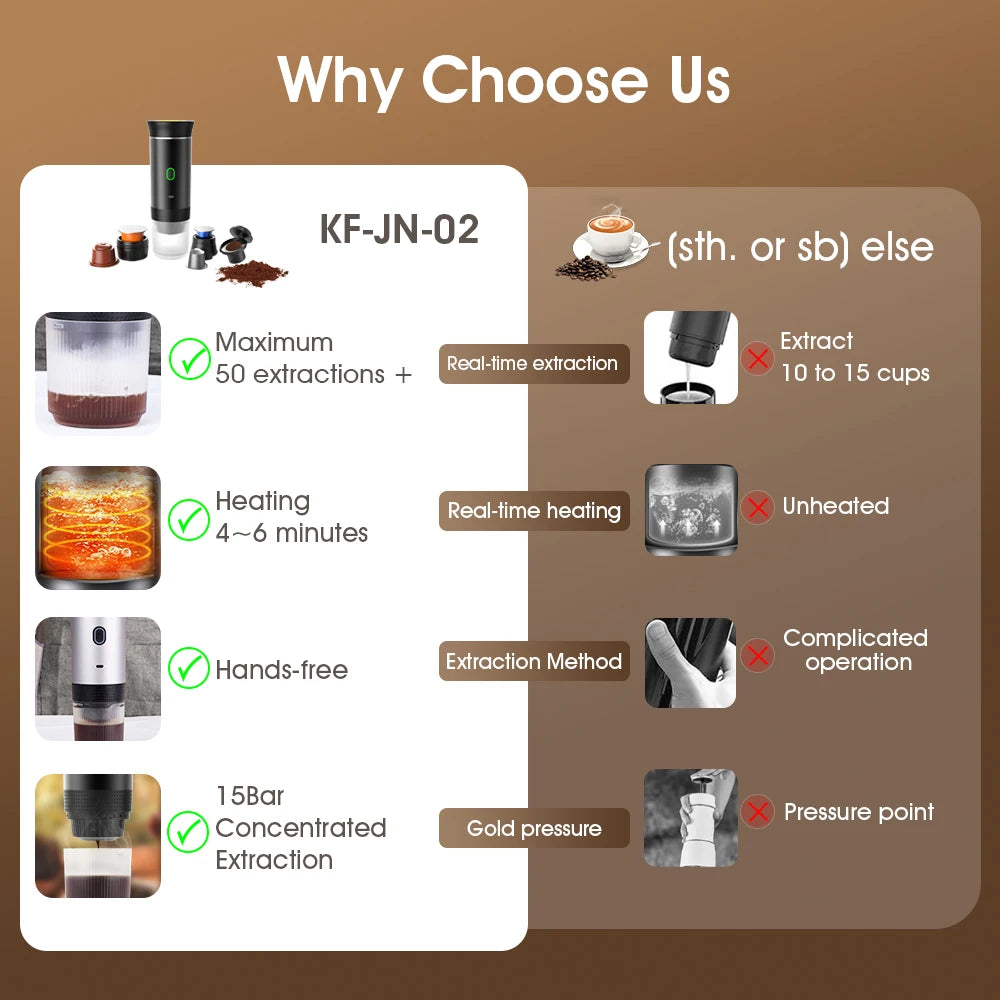 New Portable 3-in-1 Wireless Espresso Coffee Maker - Ideal for Travel, Car, Home & Camping | Capsule & Powder Compatible