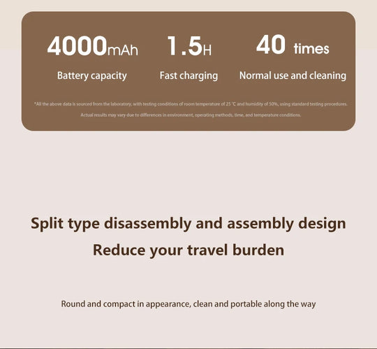 Mini Washer Underwear&Socks Makeup Brush Cleaner Washer Rechargeable Wireless Portable for Travel/Home/Dormit