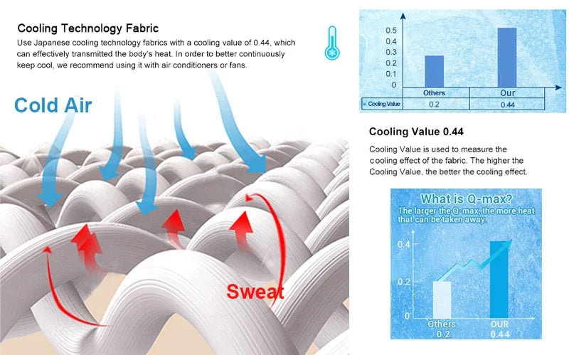 Cooling Blanket for Bed