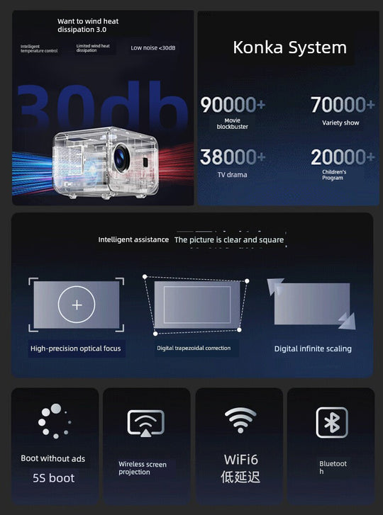 Konka 4K Portable Overhead Projector