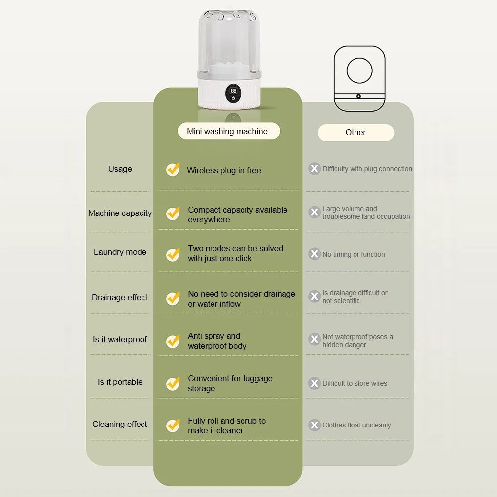 Mini Washing Machine Portable Washer Underwear Washer Rechargeable Automatic Laundry Cup Washing Machine Travel Home Dormitory