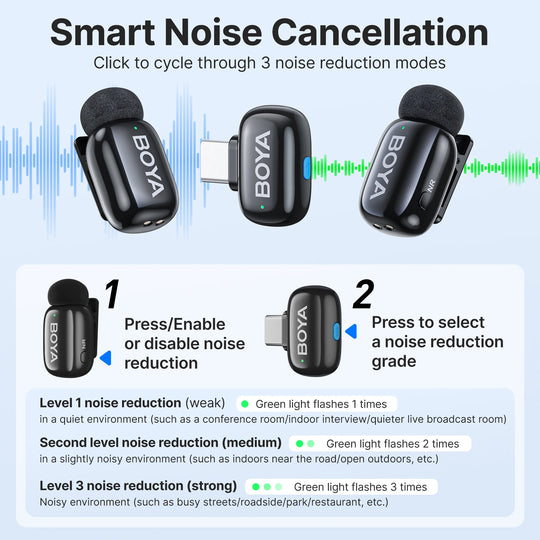 BOYA Mini Wireless Lavalier Microphone