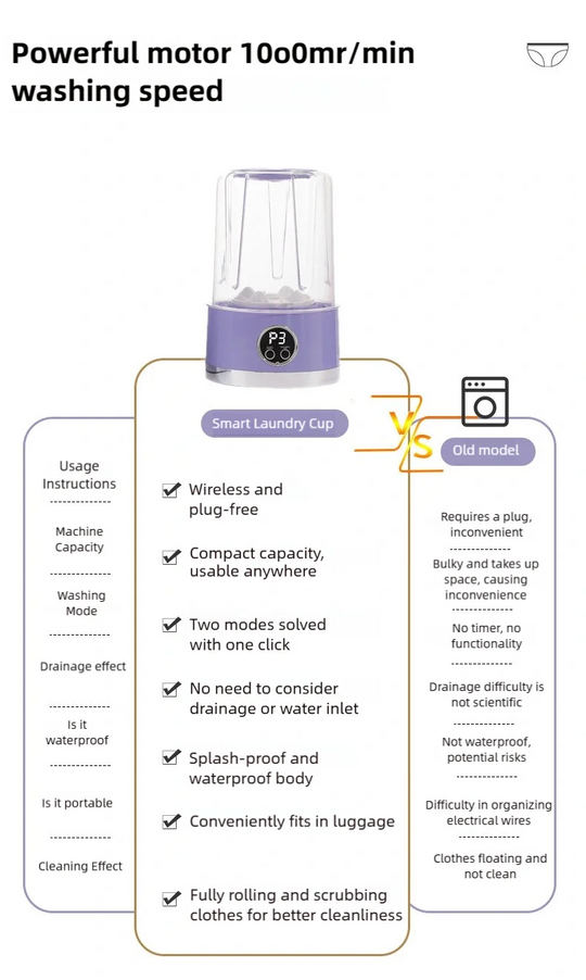 Cordless 1L Mini Washer USB Rechargeable 3000mAh 2-Speed Portable For Travel Socks Underwear Clothes Washing Cups