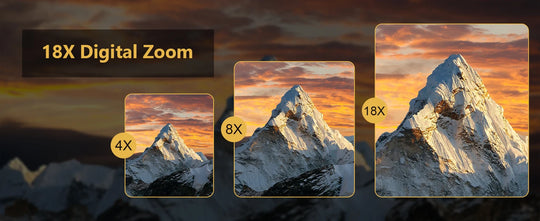 4K Camera & WiFi for YouTube Vlogging & Selfies