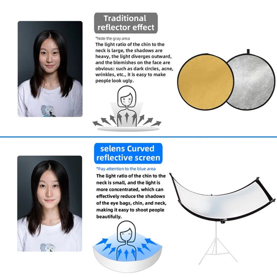 Selens 4-Color Cloth U-Type Reflector